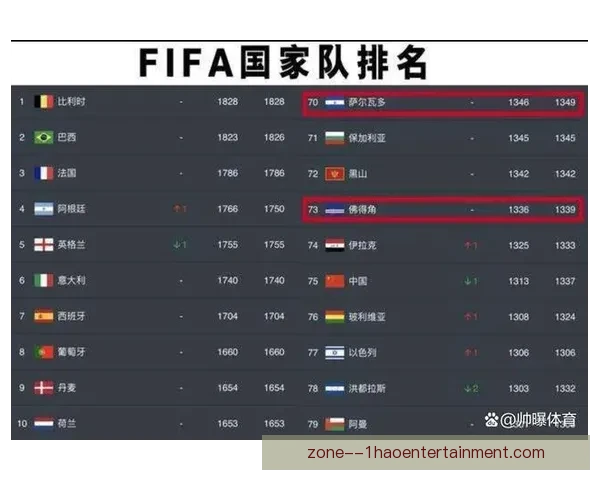 FIFA国际比赛日赛程时间安排与各洲国家队比赛窗口解析全年节点与影响解读